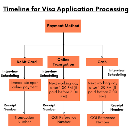 MRV Fee Receipt How to Register for MRV Fee Payment? Yocket